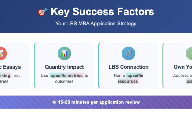 Master Your LBS MBA Essays: The Complete 2025-2026 Application Guide 